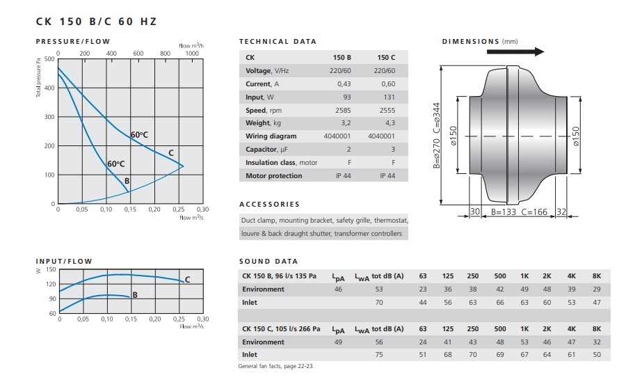 Ostberg circular 150mm Inline fan